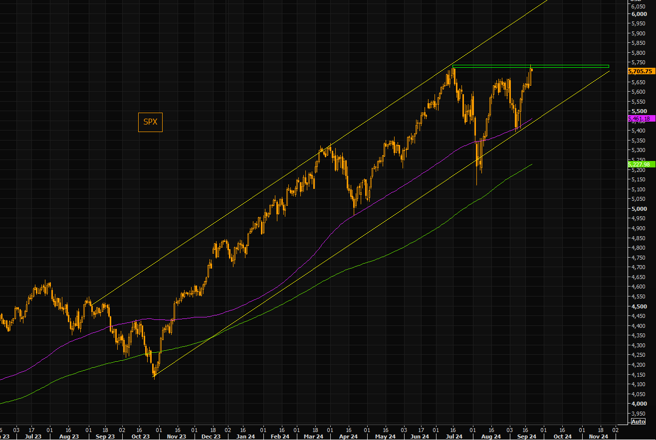 Zero Day Options Graph How To Use Options At All Time Highs | ZeroHedge