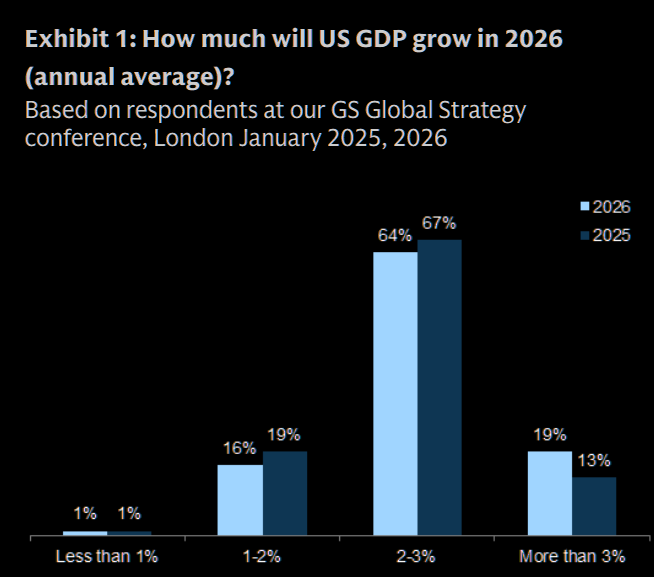 Survey of economic outlook.