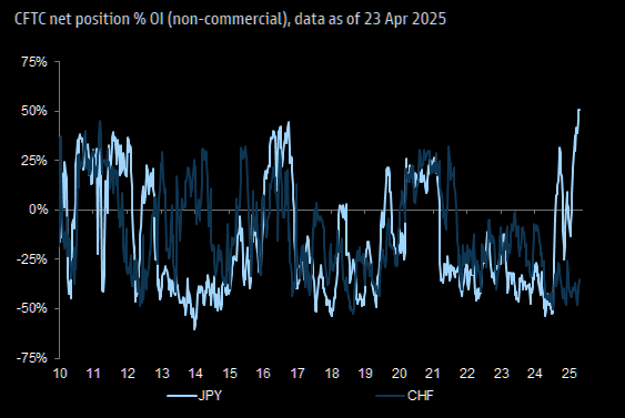 JPY Chart 2