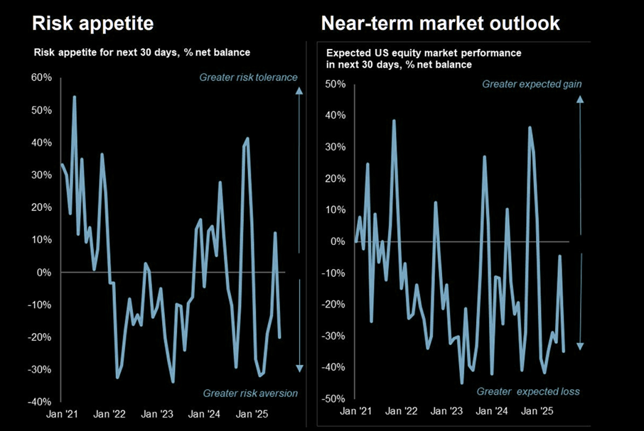 Risk Appetite