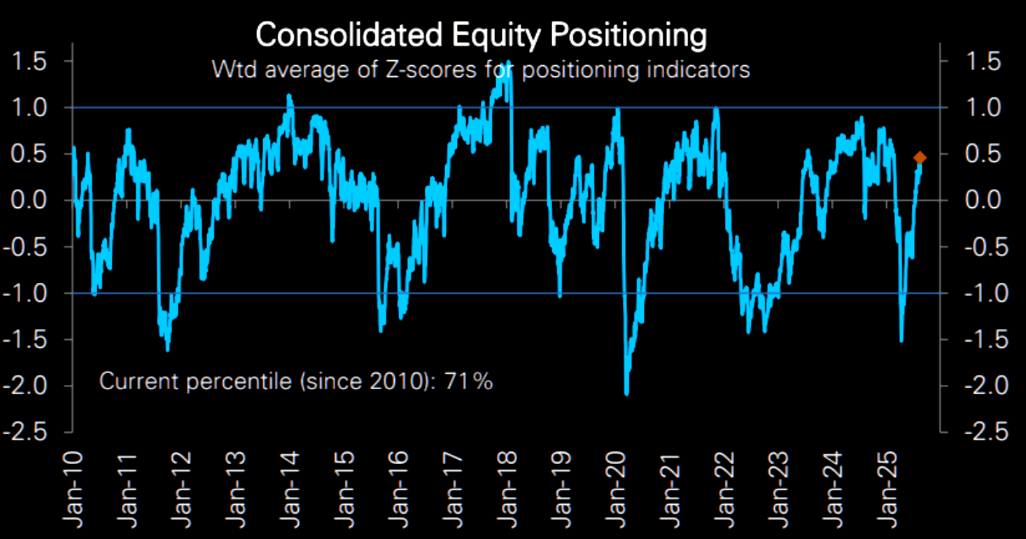 Consolidate equity positioning