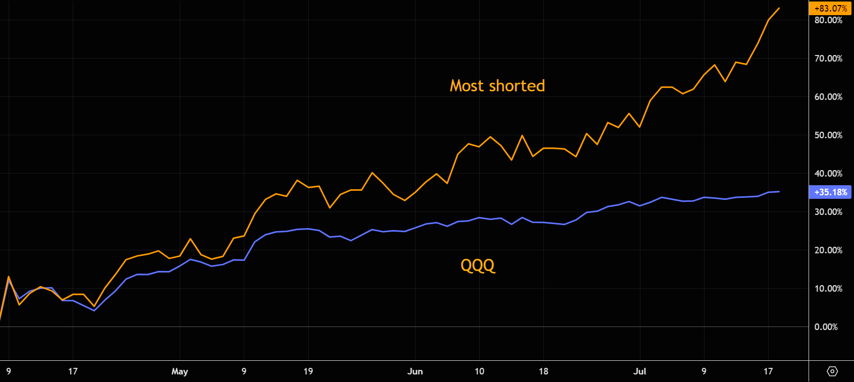 When +35% Feels Weak: Froth Rises and the Market’s Begging for a Breather thumbnail