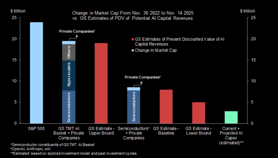 Change in market cap